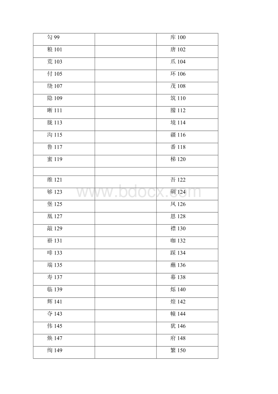 最新人教版二年级语文下册识字表一生字Word格式文档下载.docx_第3页