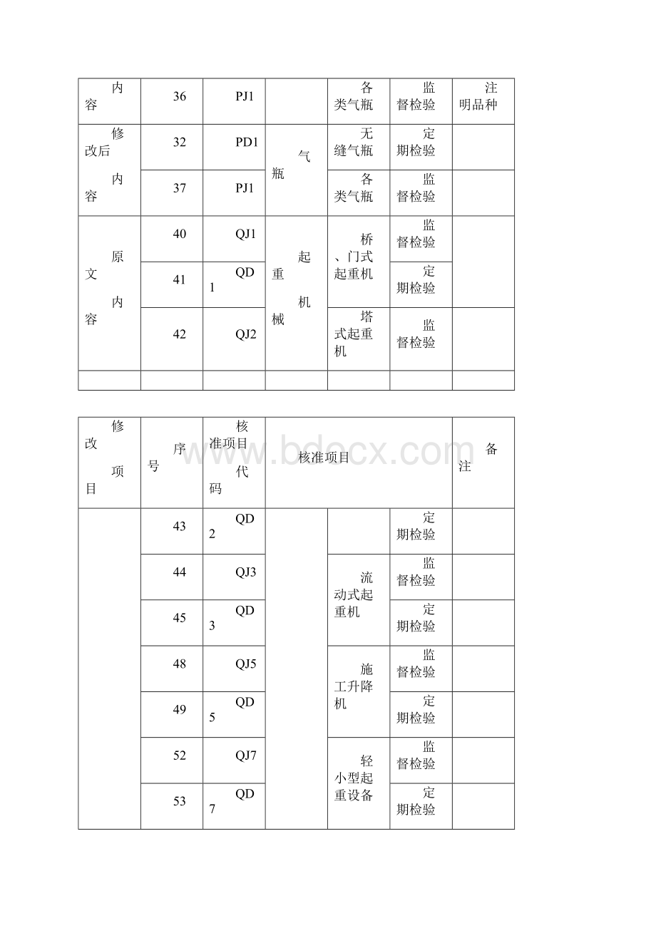 特种设备检验检测机构核准规则解析.docx_第3页