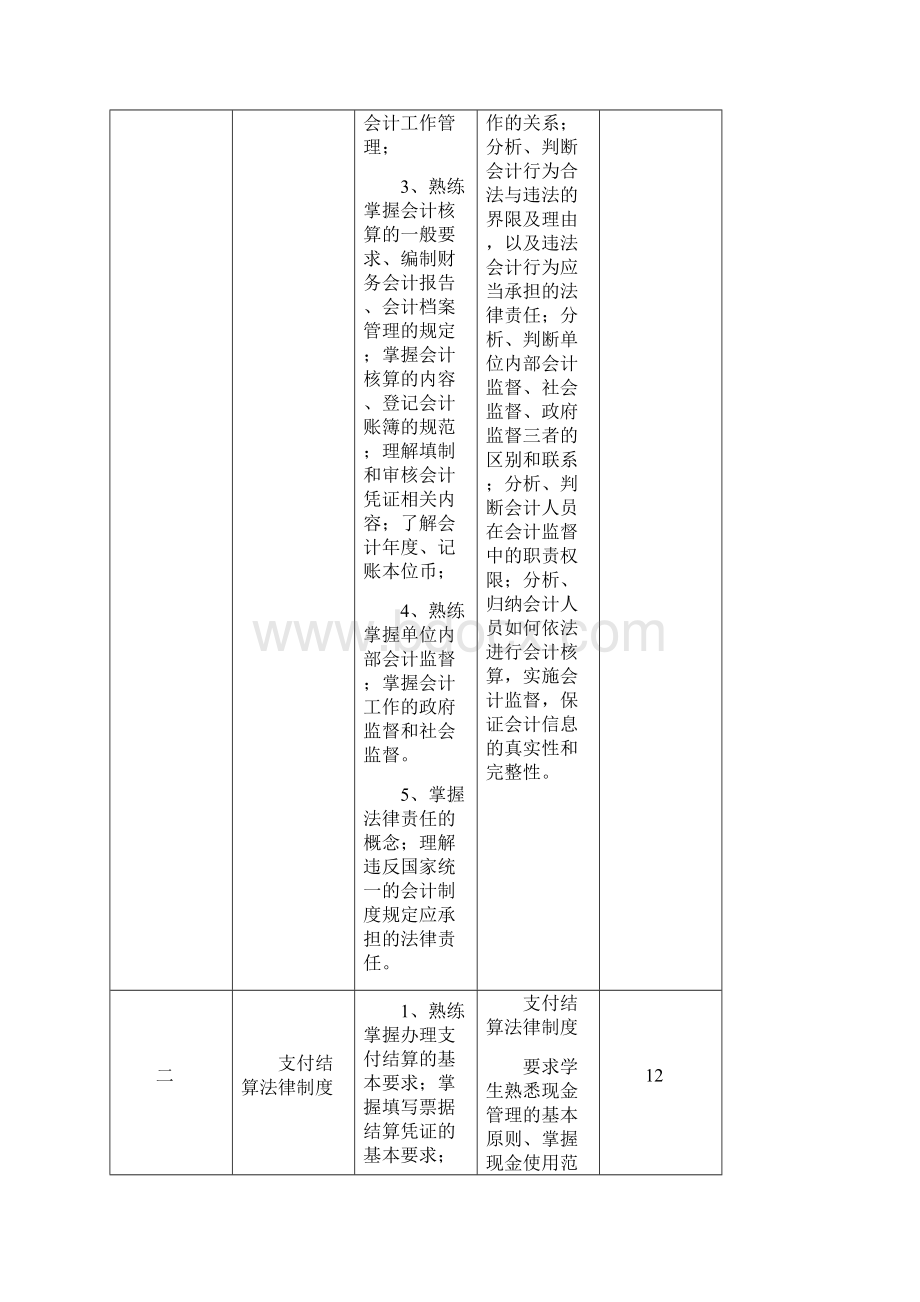 3《财经法规与职业道德》课程实施方案.docx_第2页