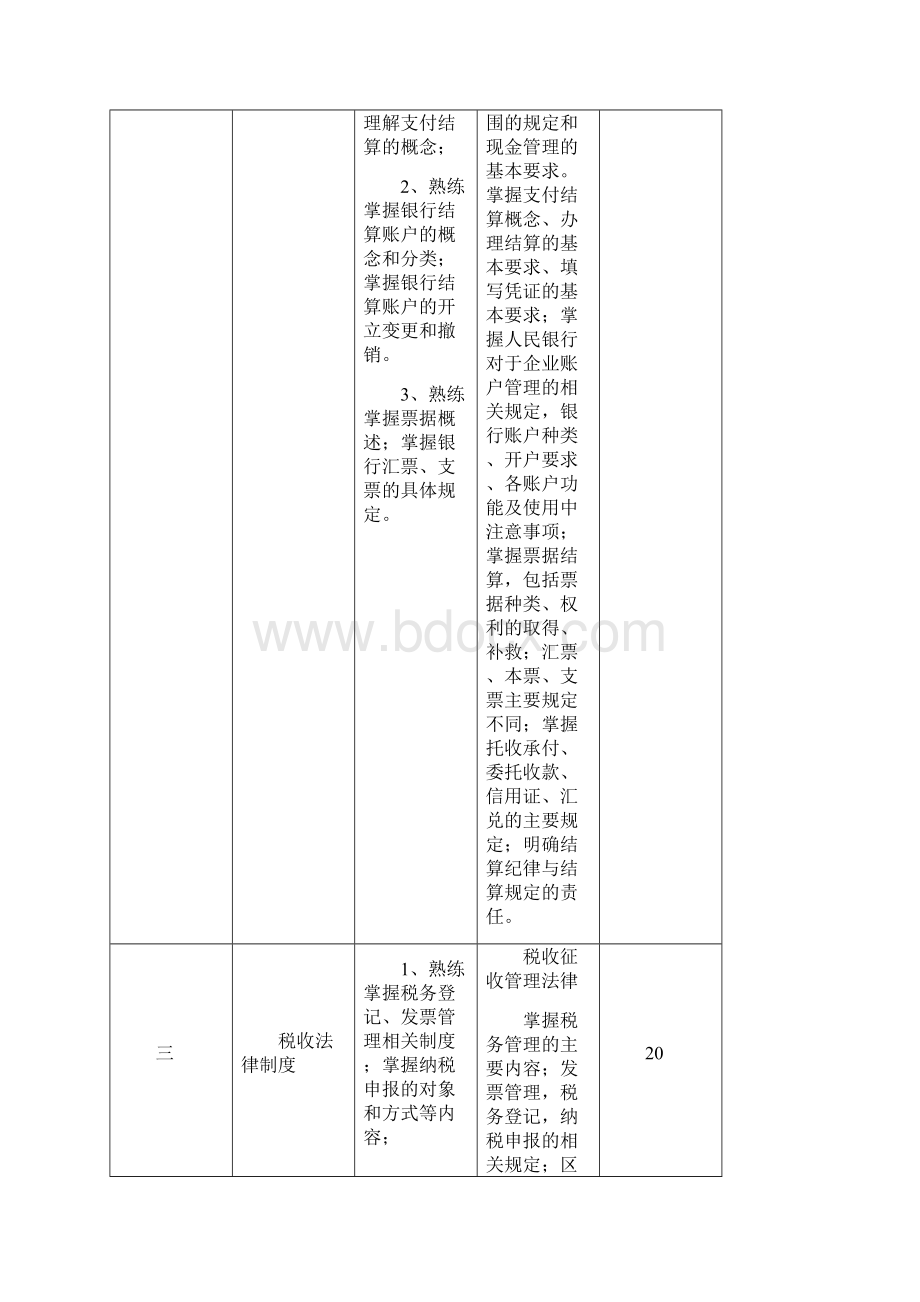 3《财经法规与职业道德》课程实施方案.docx_第3页