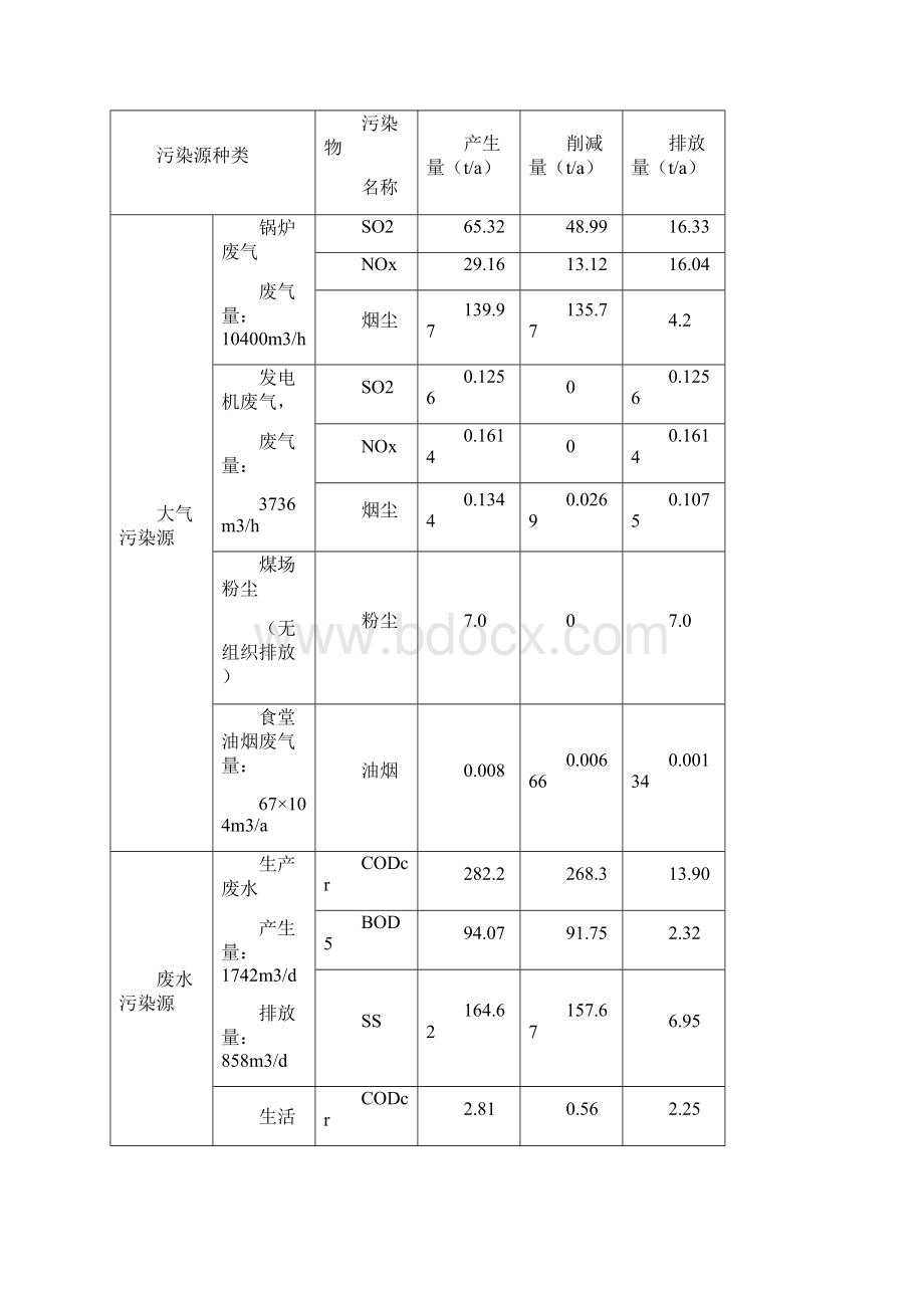 东莞虎门启诚洗染厂.docx_第2页