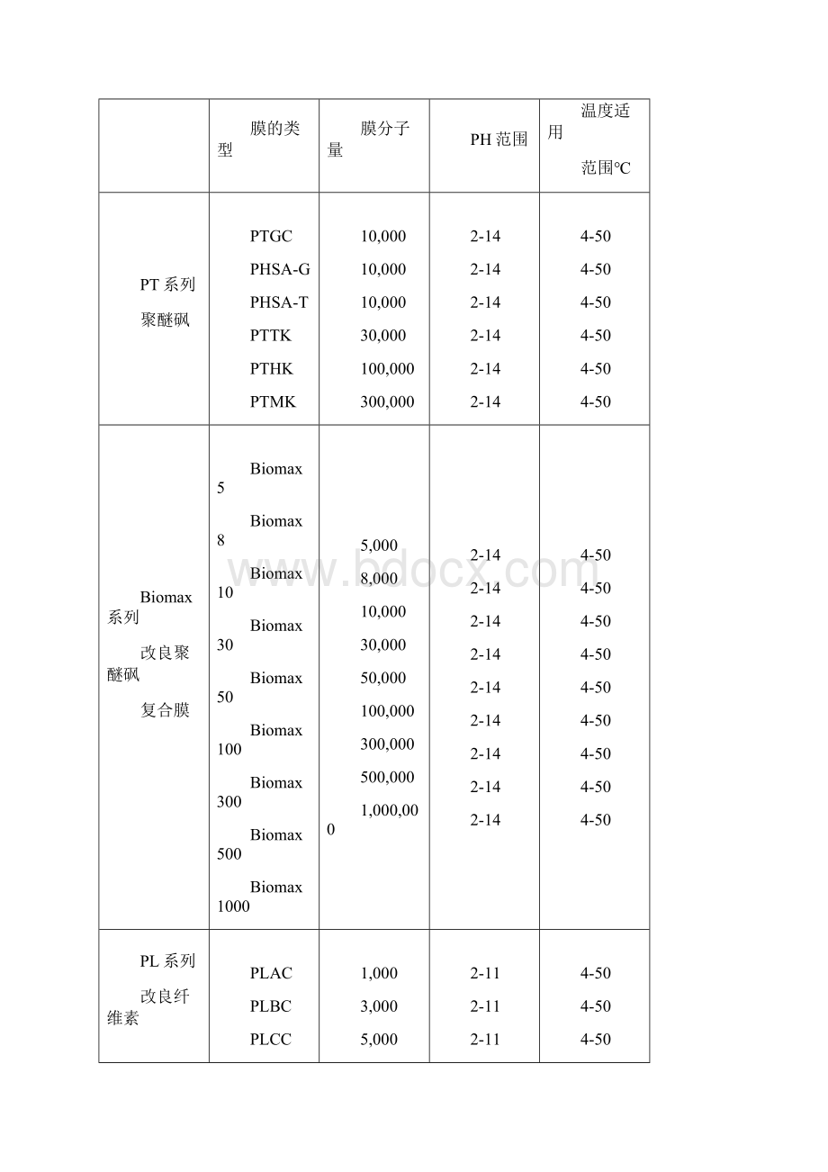 Pellicon2操作手册1DOC.docx_第3页