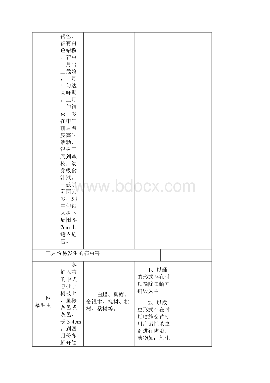 常见病虫害防治月历剖析.docx_第2页