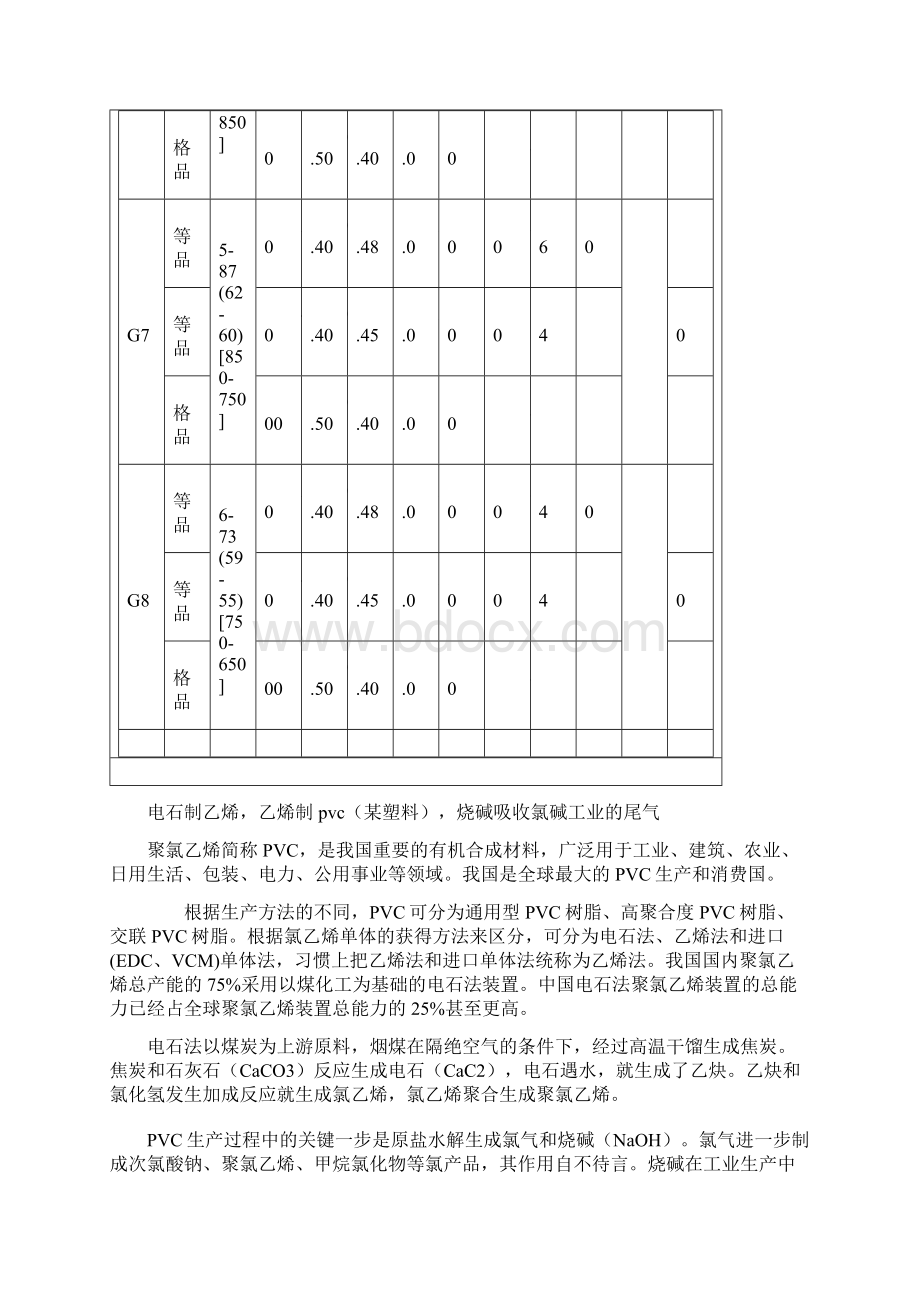 Pvc生产工艺以和流程.docx_第3页