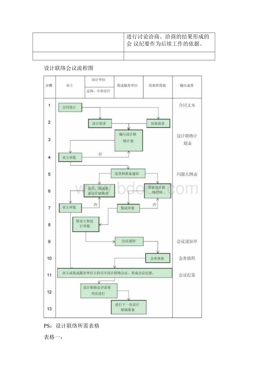 设计联络管理1018版.docx_第3页