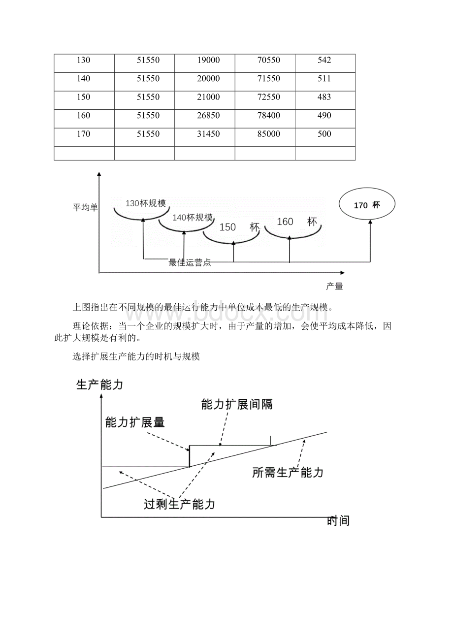 奶茶店创业策划之财务计划.docx_第2页