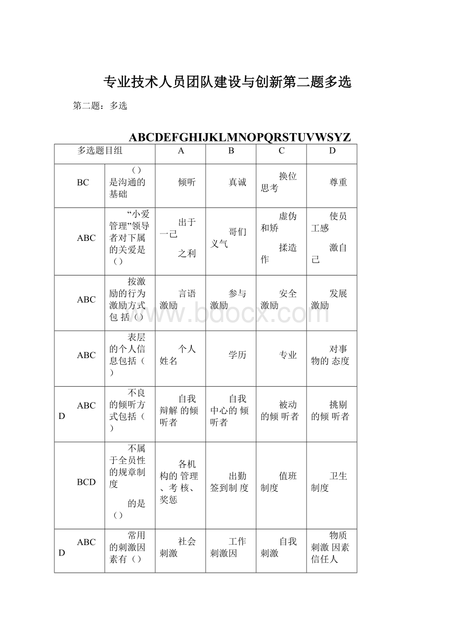 专业技术人员团队建设与创新第二题多选.docx