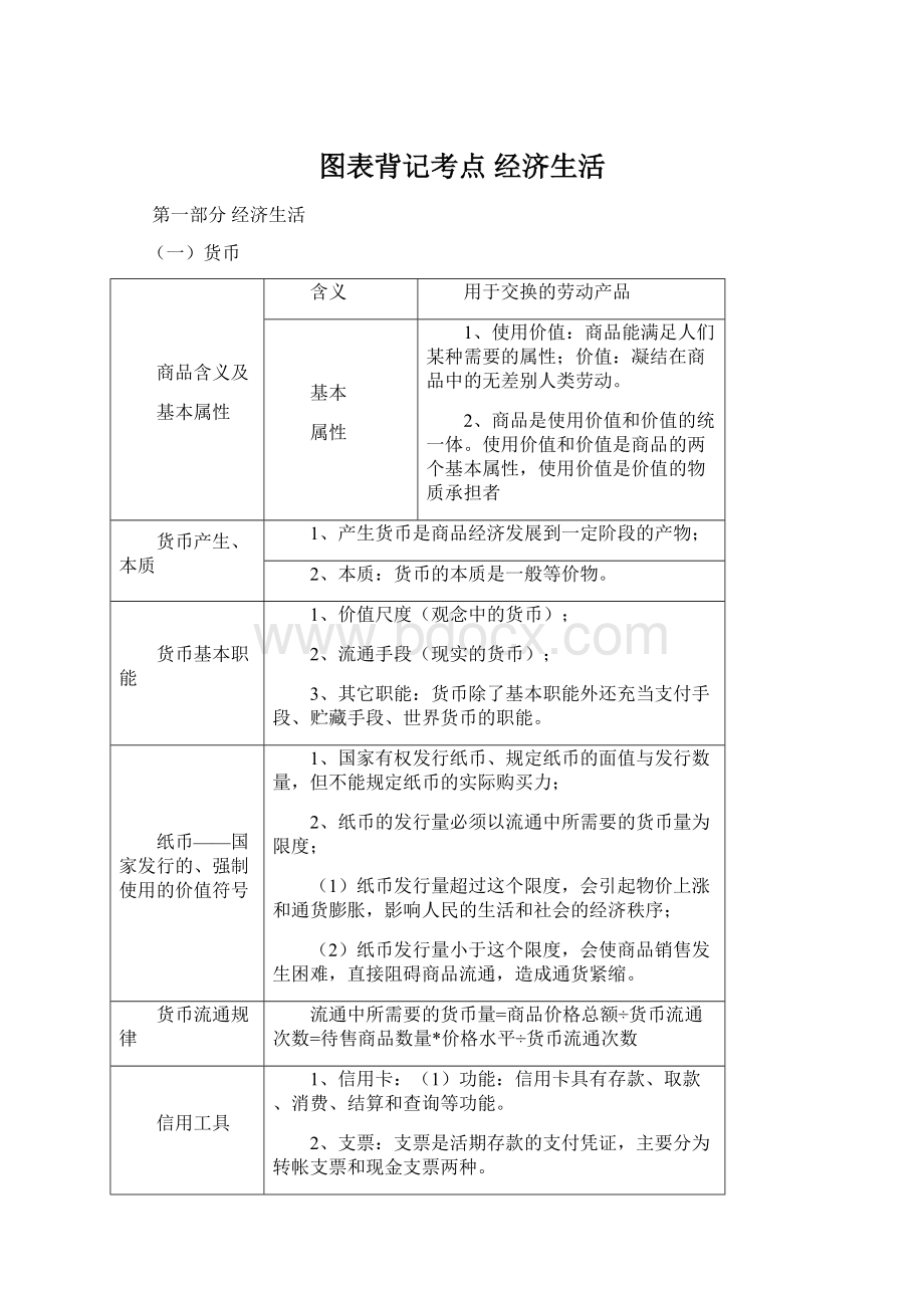 图表背记考点 经济生活Word文档格式.docx