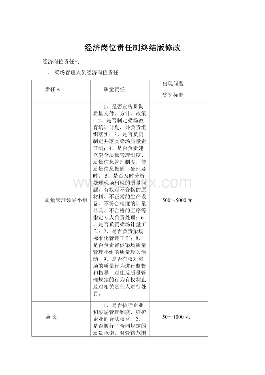 经济岗位责任制终结版修改.docx_第1页