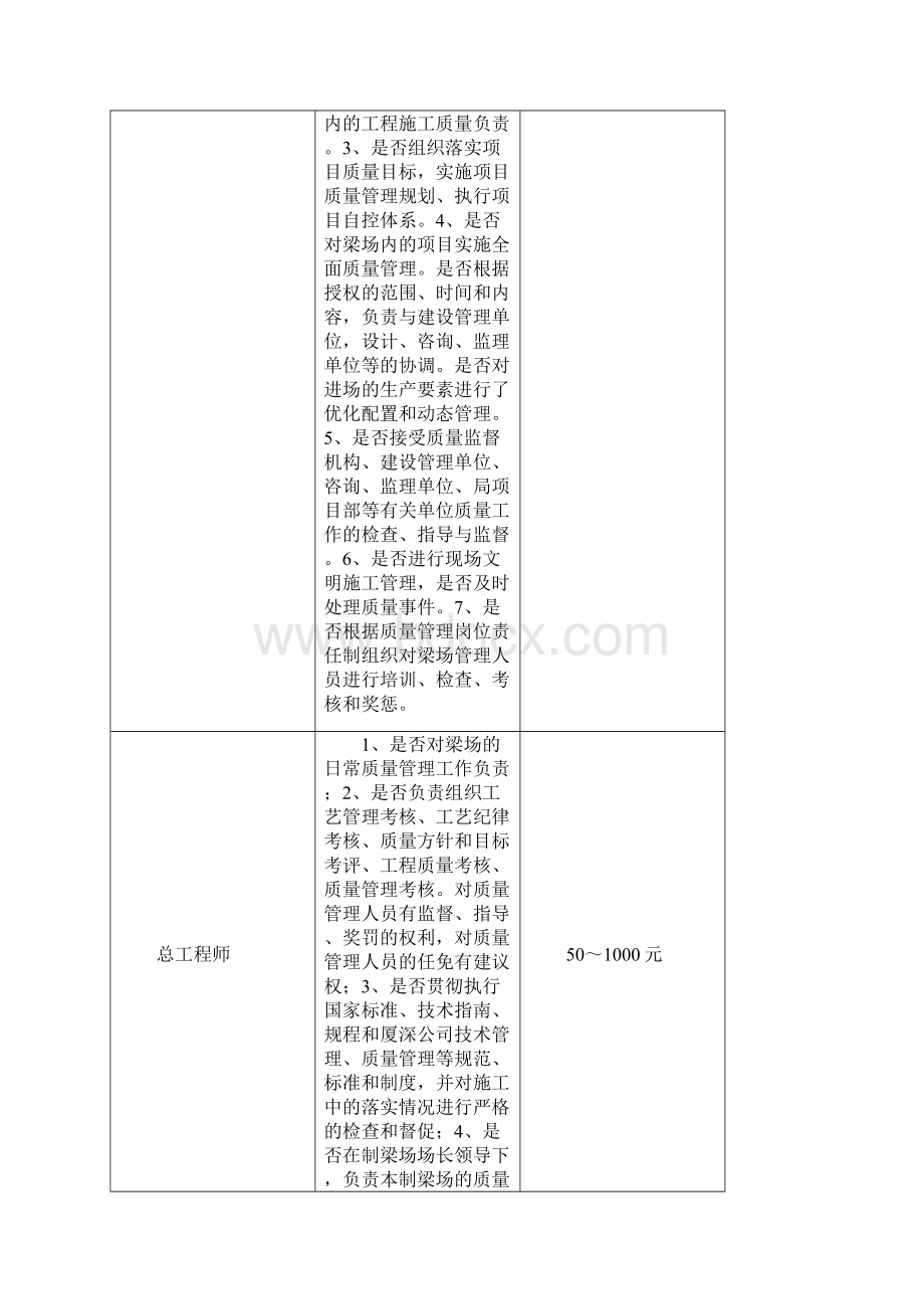 经济岗位责任制终结版修改.docx_第2页