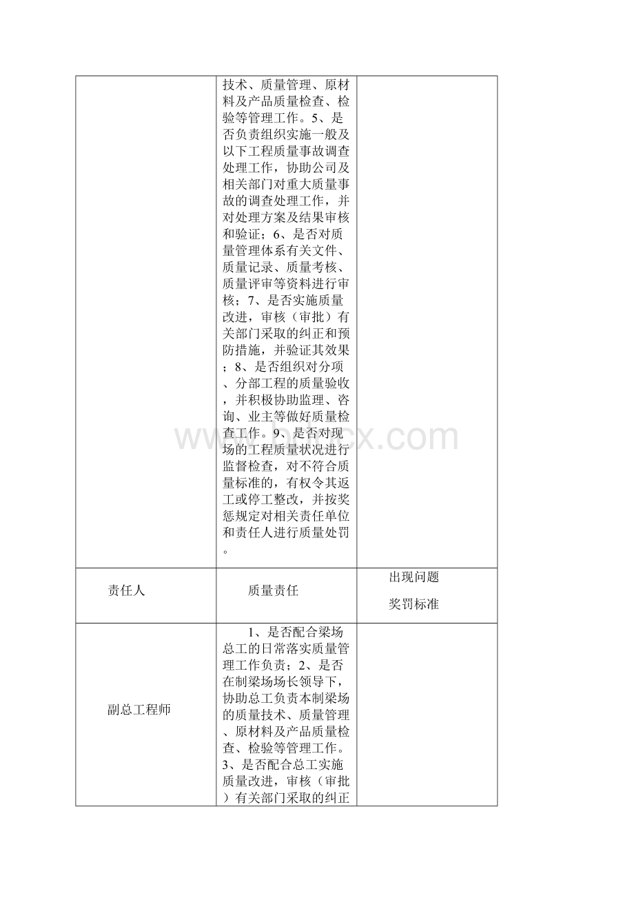 经济岗位责任制终结版修改.docx_第3页