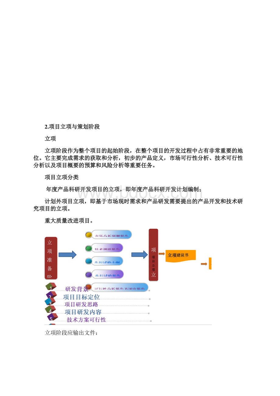 技术部产品研发流程.docx_第3页