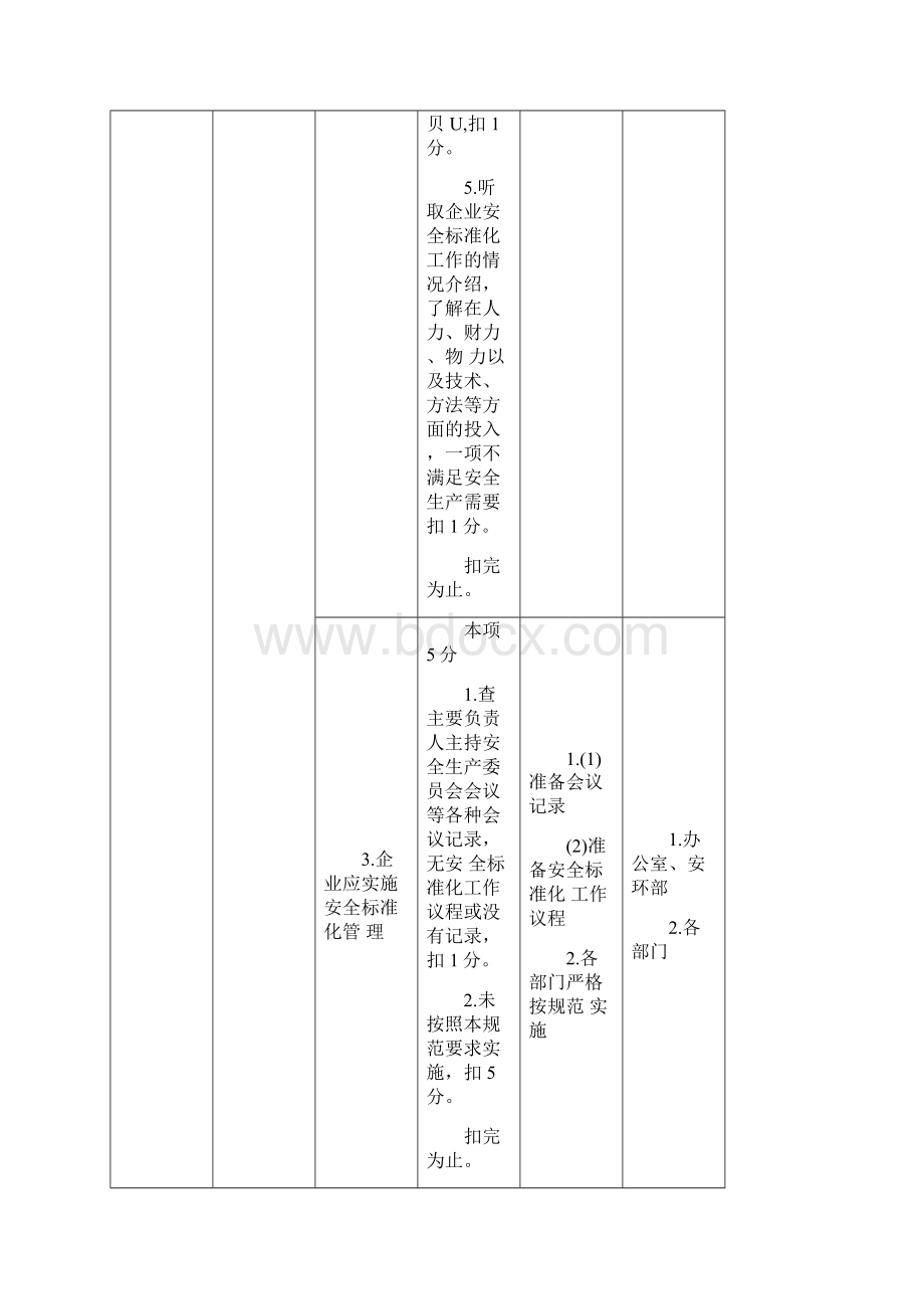 安全生产标准化分工方案.docx_第3页