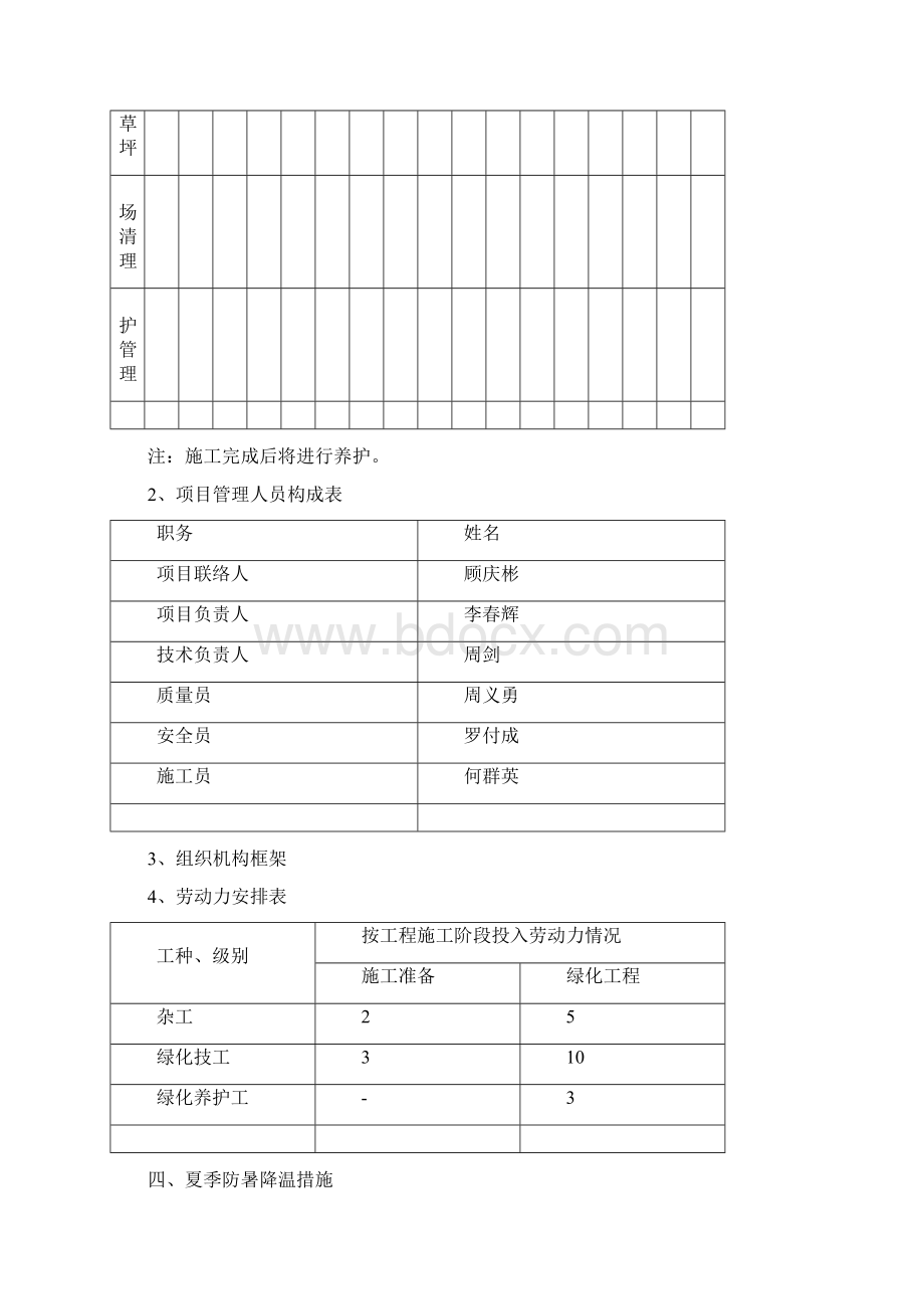 园林绿化工程专项施工方案Word格式文档下载.docx_第3页