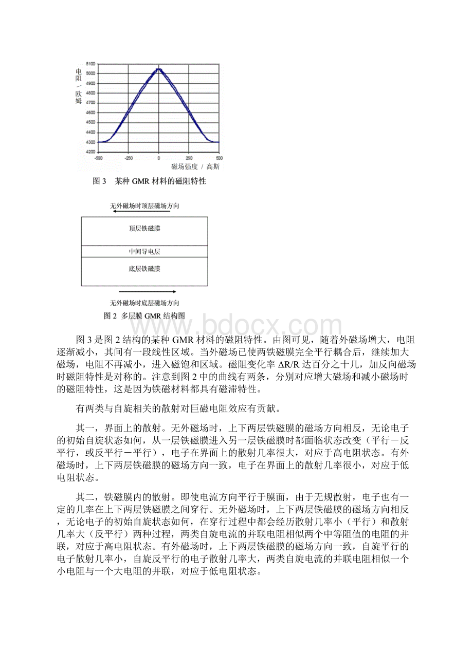 巨磁电阻实验报告.docx_第2页