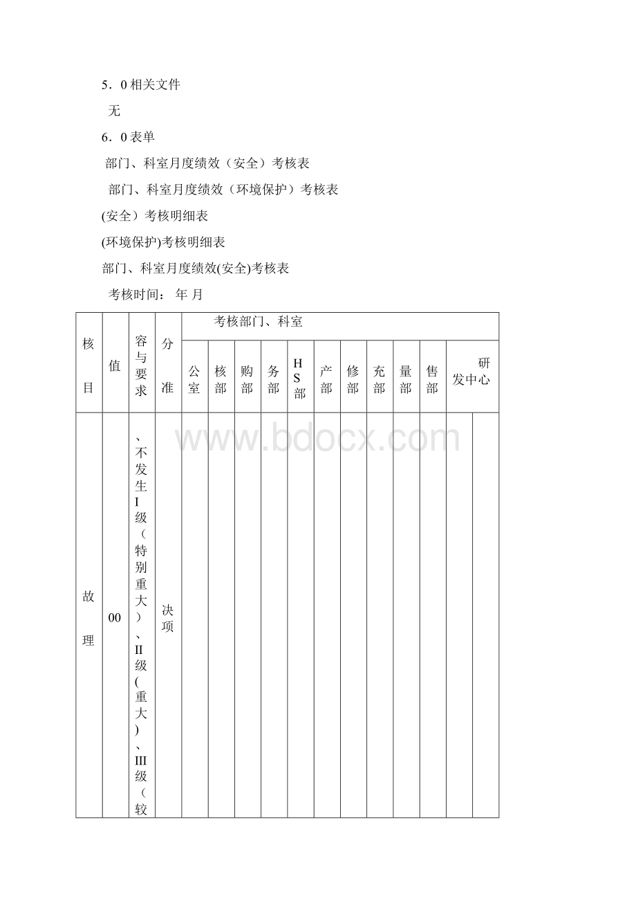 EHS月度绩效考核管理制度.docx_第3页