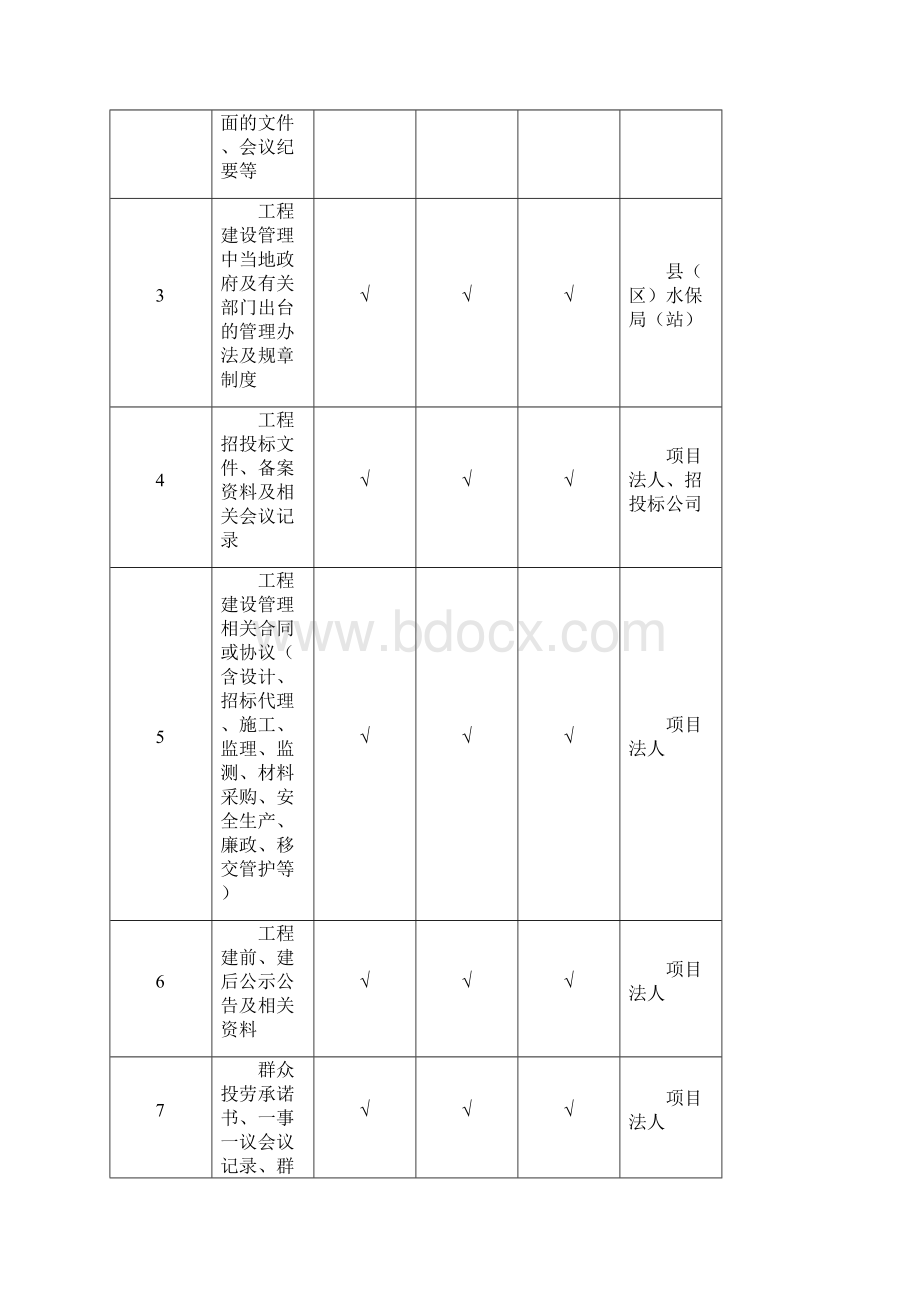 整理4辅助工程谷坊工程施工方案.docx_第2页