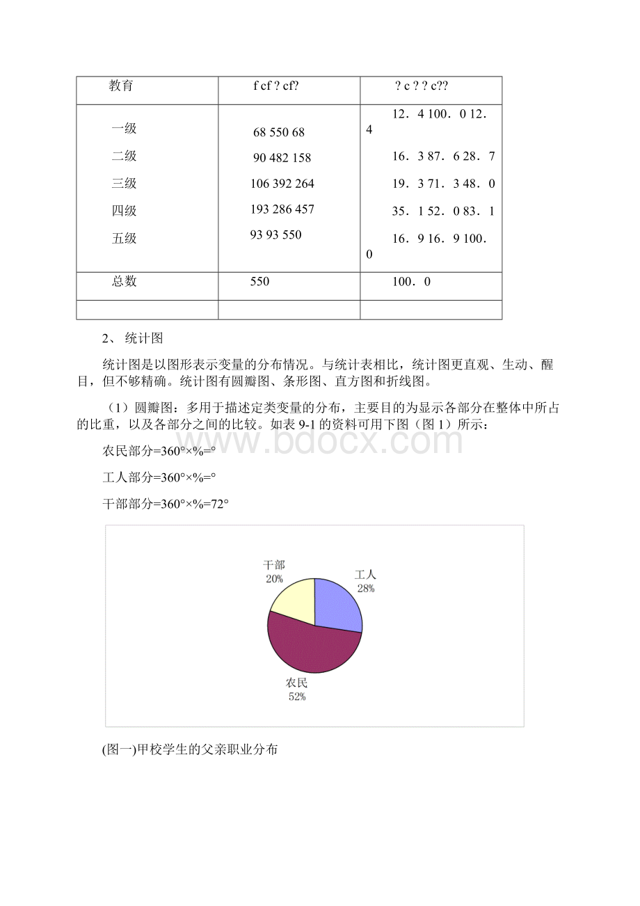 单变量描述统计.docx_第2页