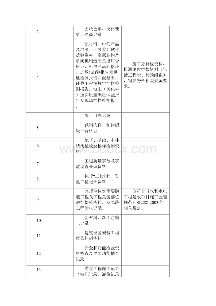 核备与核定.docx_第3页