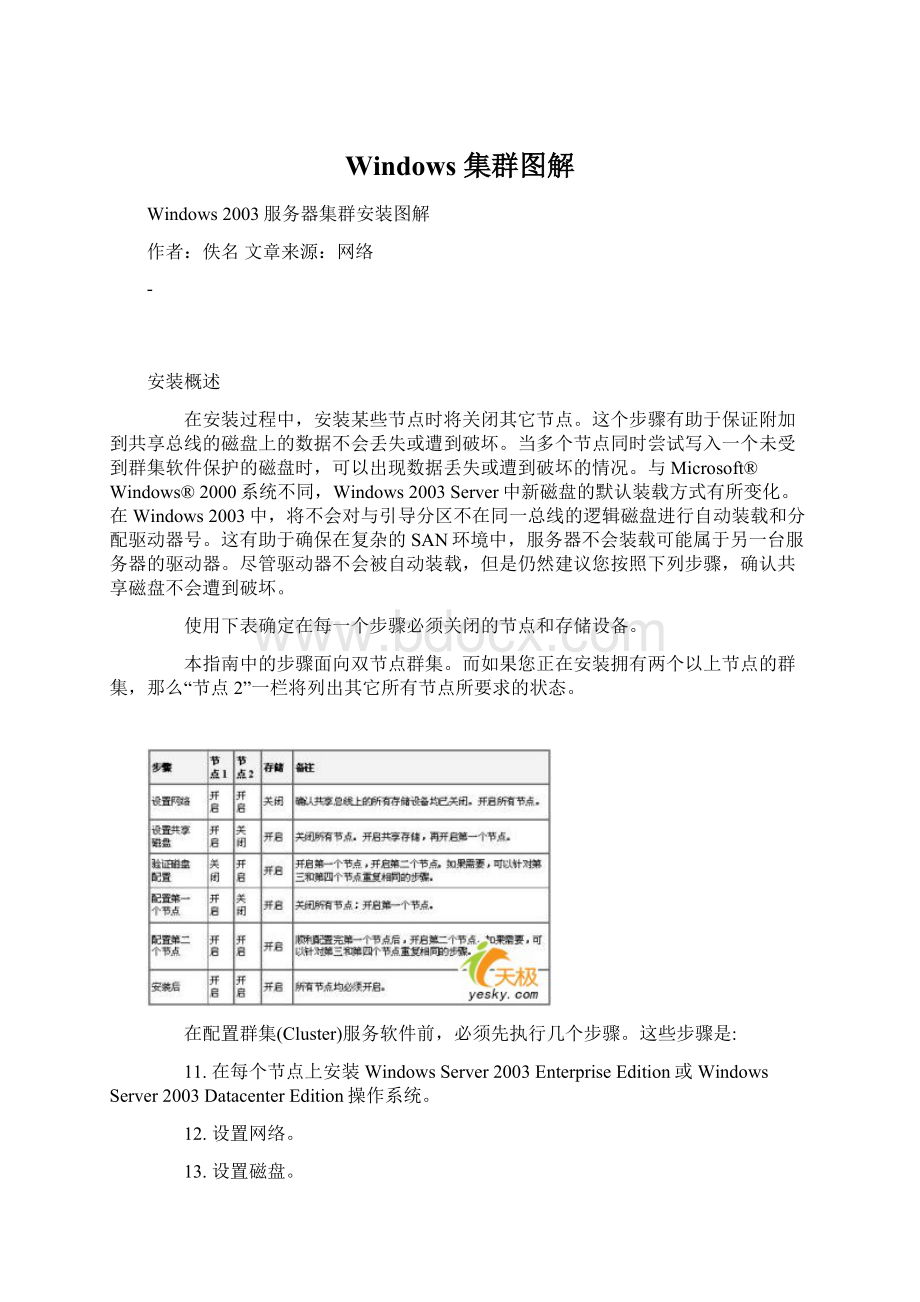 Windows 集群图解Word文档下载推荐.docx_第1页