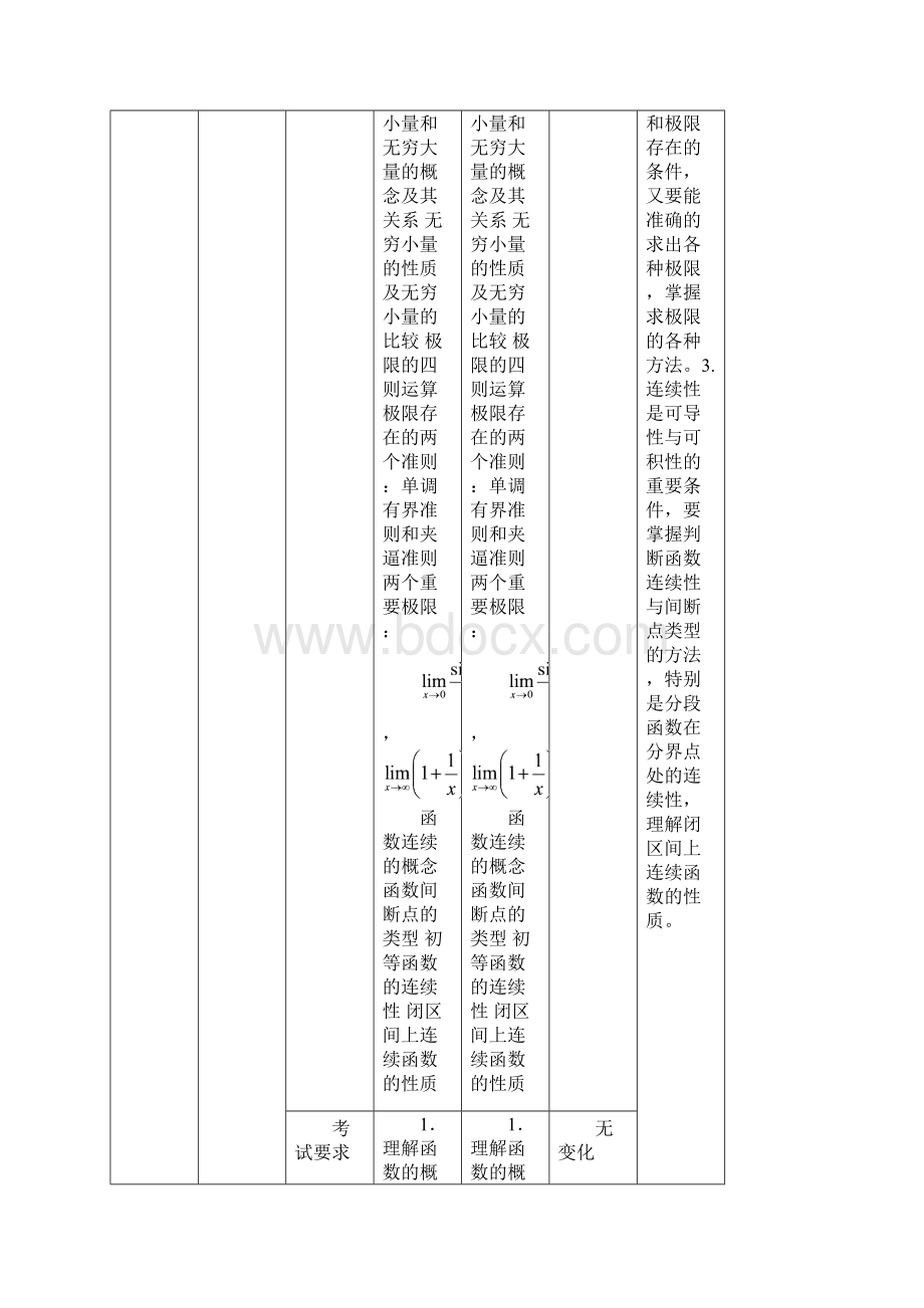 与考研数学二大纲对比Word文档格式.docx_第2页