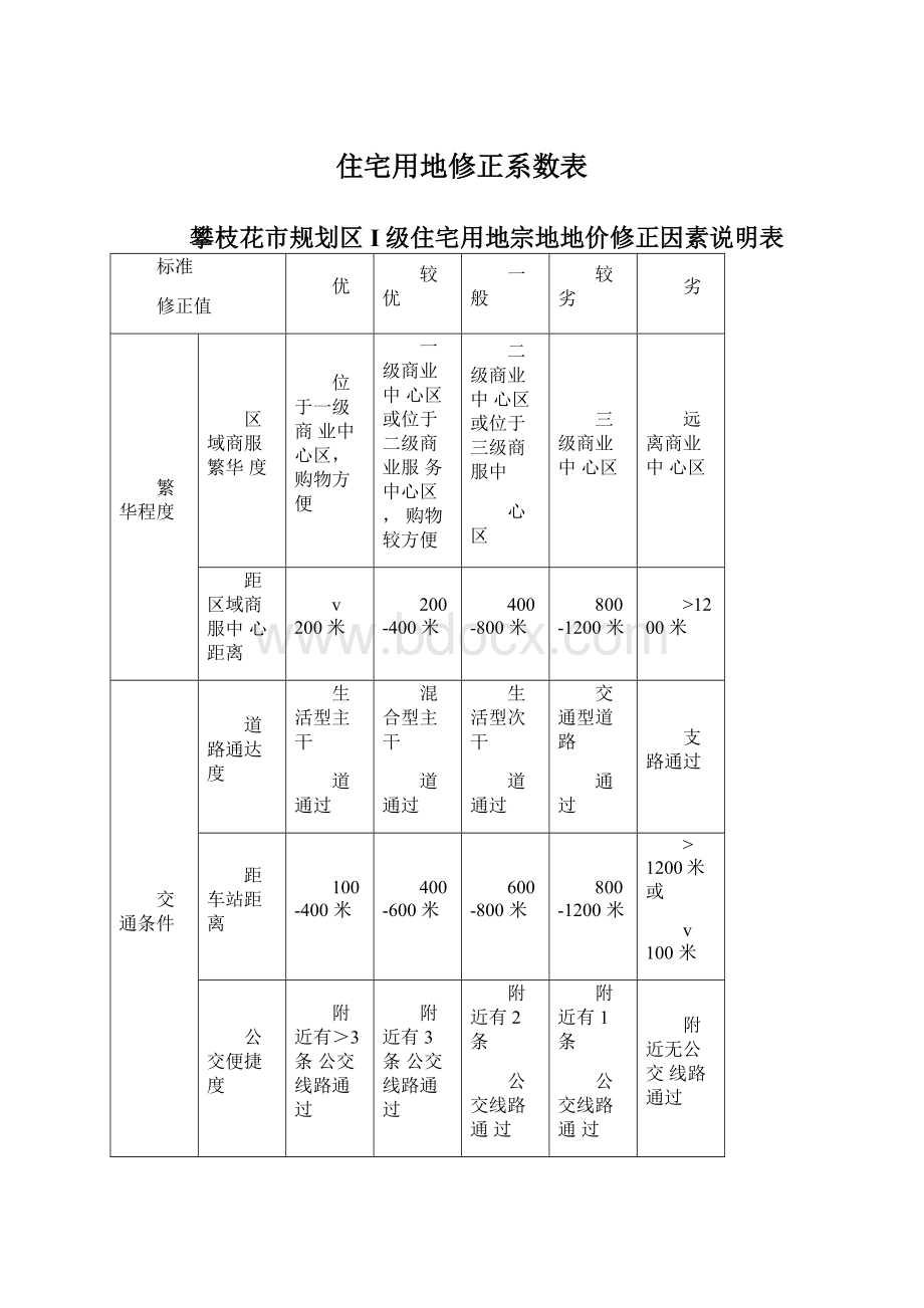 住宅用地修正系数表.docx