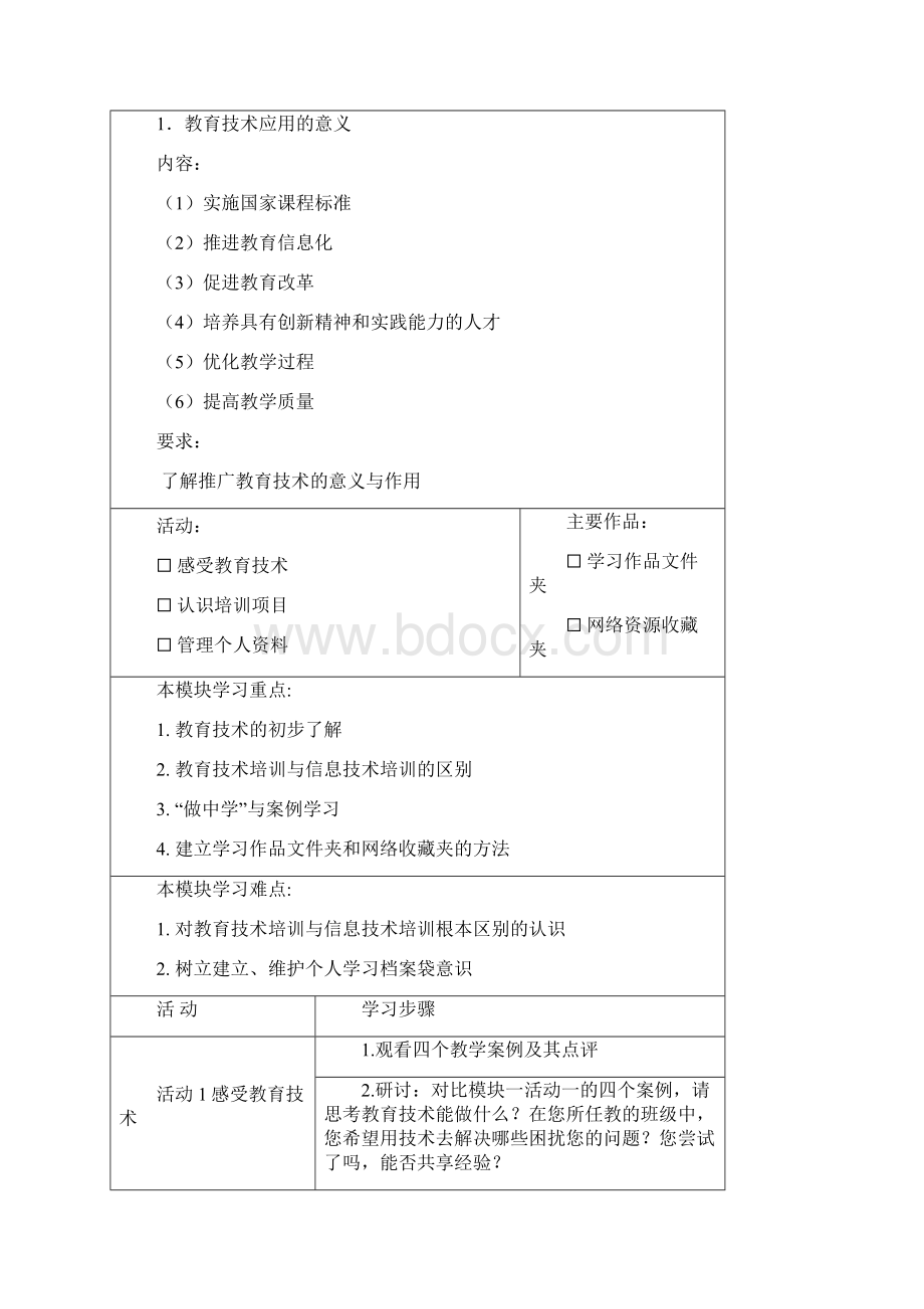 教师教育技术能力培训课程学习精要.docx_第2页