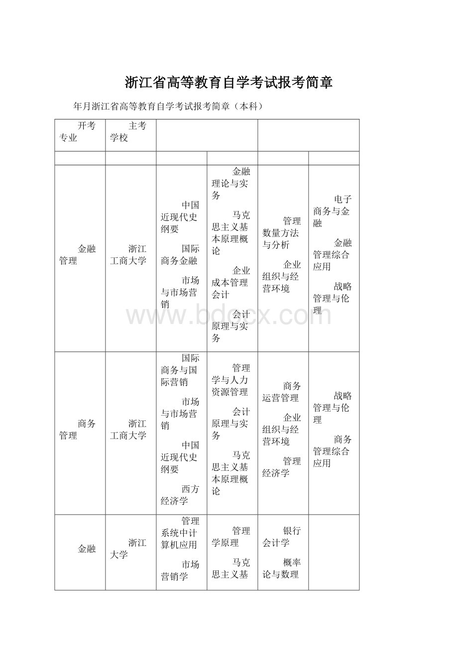 浙江省高等教育自学考试报考简章Word格式.docx_第1页