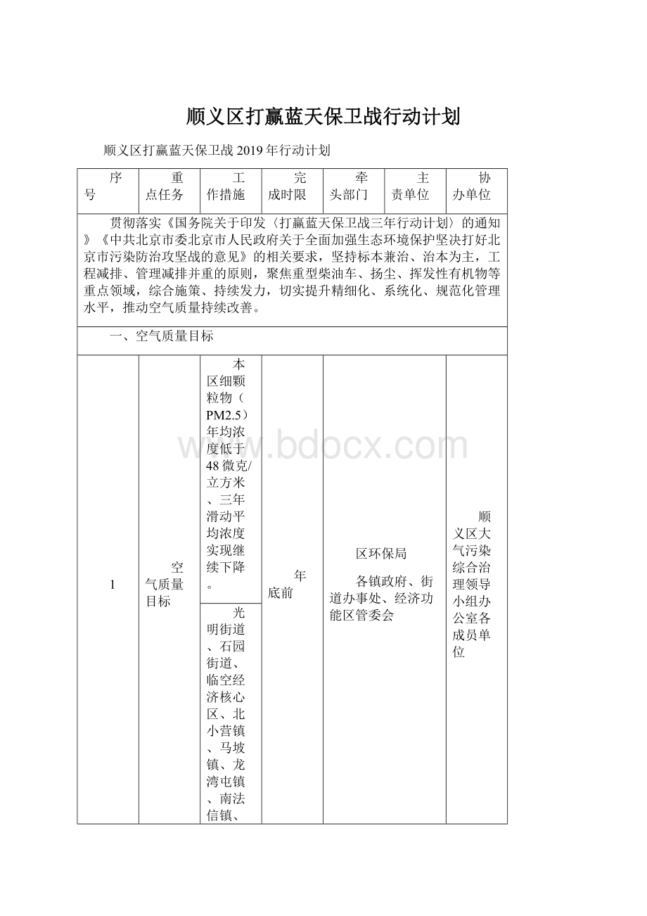 顺义区打赢蓝天保卫战行动计划Word下载.docx