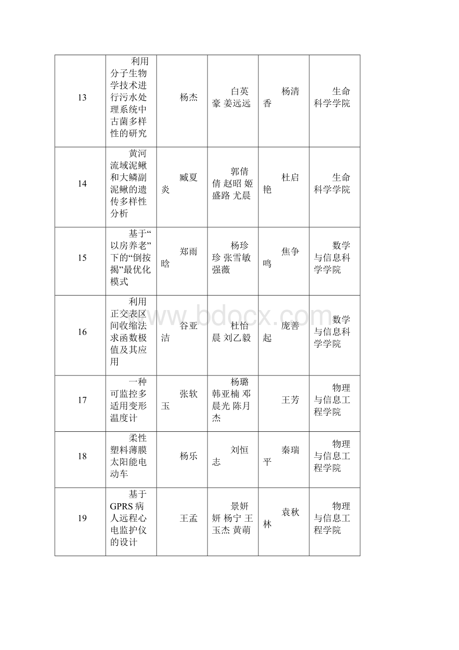 河南师范大学第三届大学生创新创业论坛参加答辩项目一览表Word文档下载推荐.docx_第3页