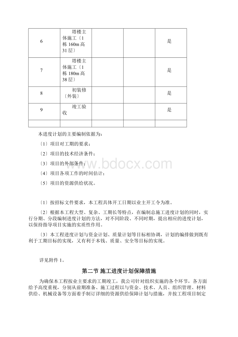 工程进度及资源配备计划清单与要求措施.docx_第2页