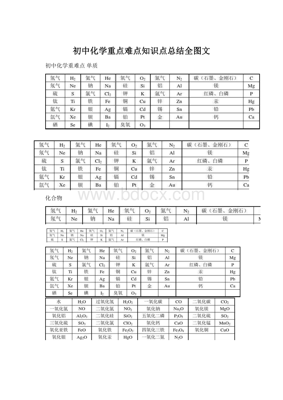 初中化学重点难点知识点总结全图文.docx