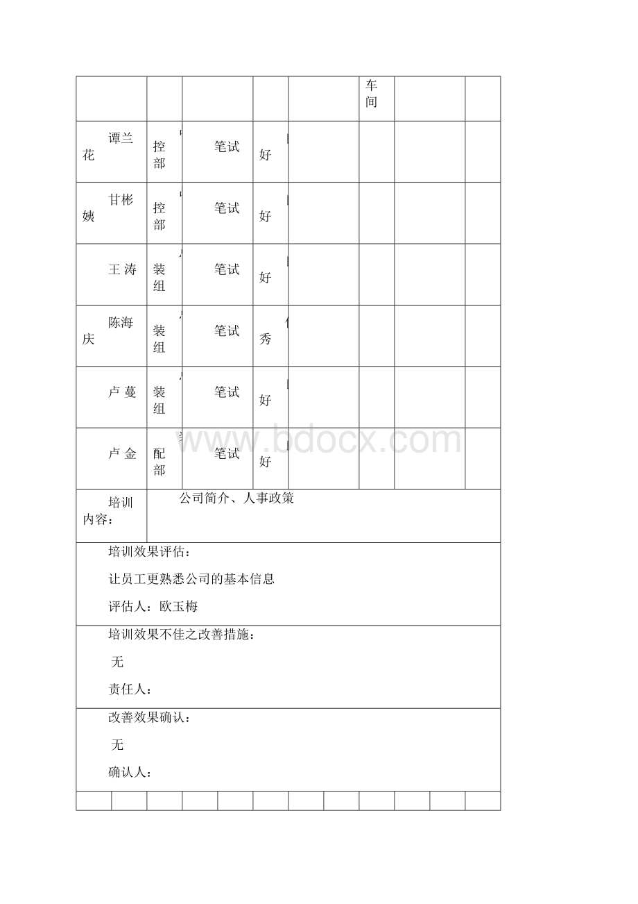 培训记录及培训效果评估表.docx_第2页