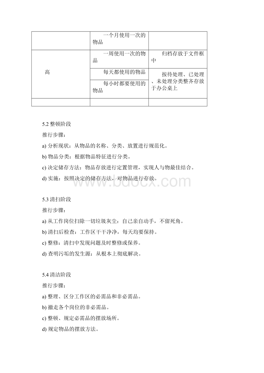 办公室6S管理制度.docx_第2页