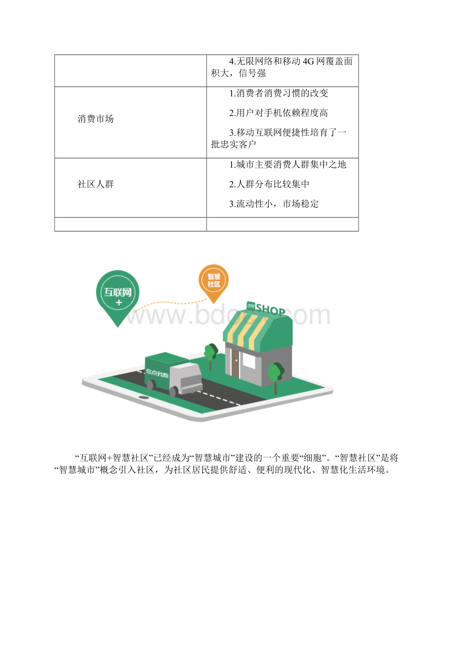 社区便利店项目分析报告2文档格式.docx_第3页