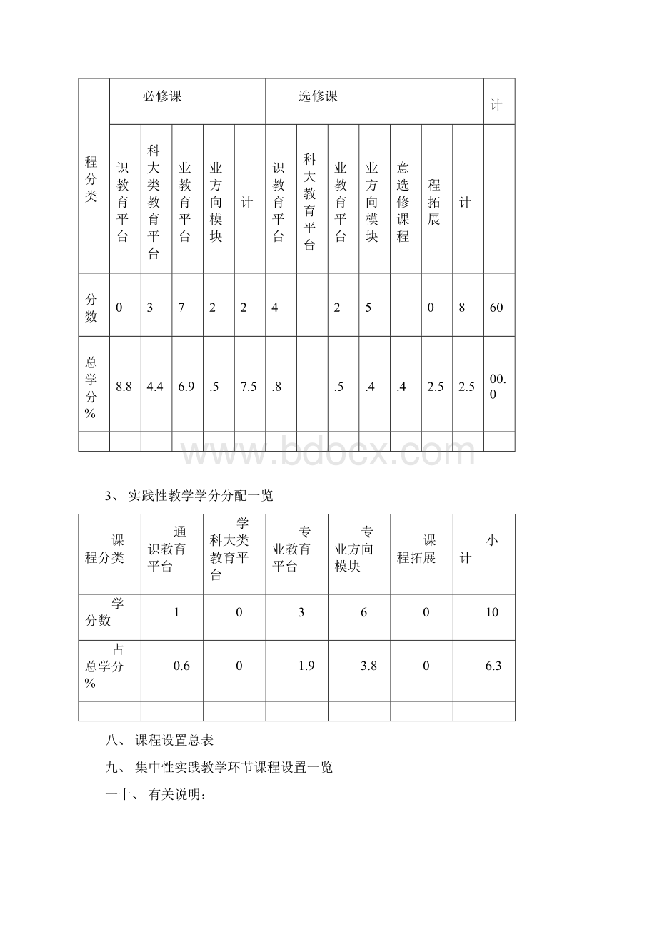 宁波大学工商管理全英文培养方案.docx_第2页