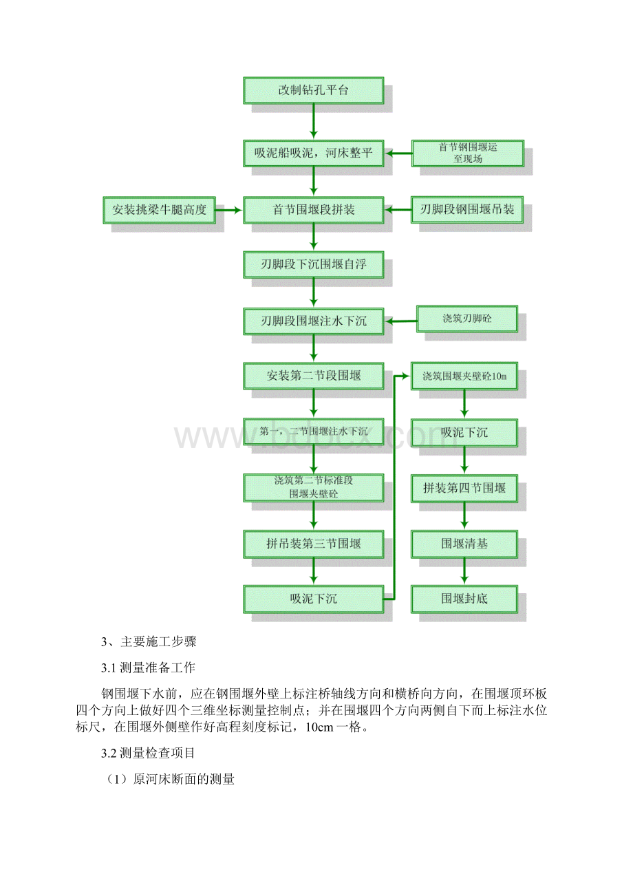 围堰下沉作业指导书.docx_第3页