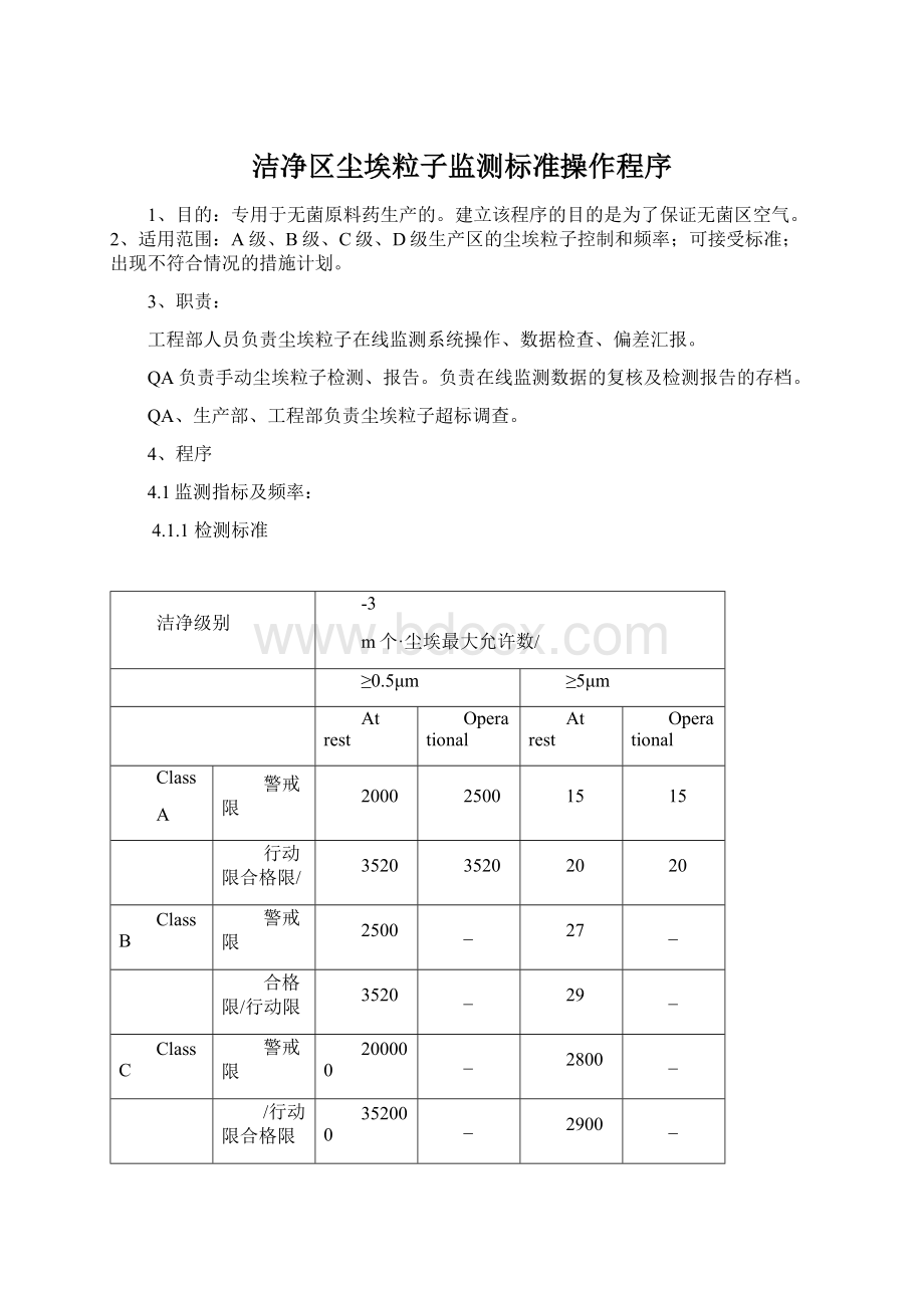 洁净区尘埃粒子监测标准操作程序.docx