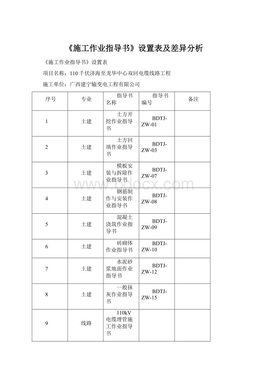 《施工作业指导书》设置表及差异分析Word文档下载推荐.docx