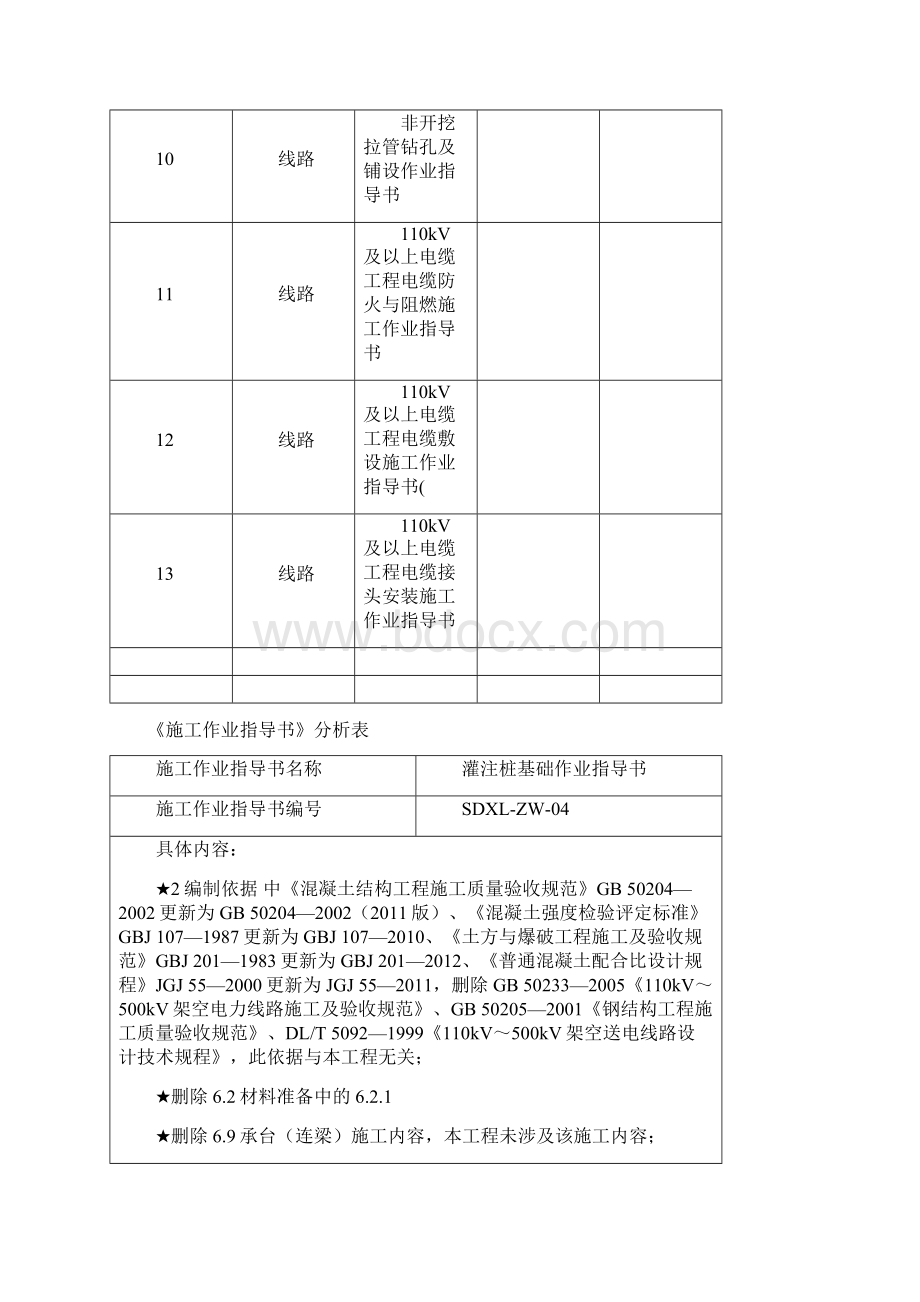 《施工作业指导书》设置表及差异分析Word文档下载推荐.docx_第2页