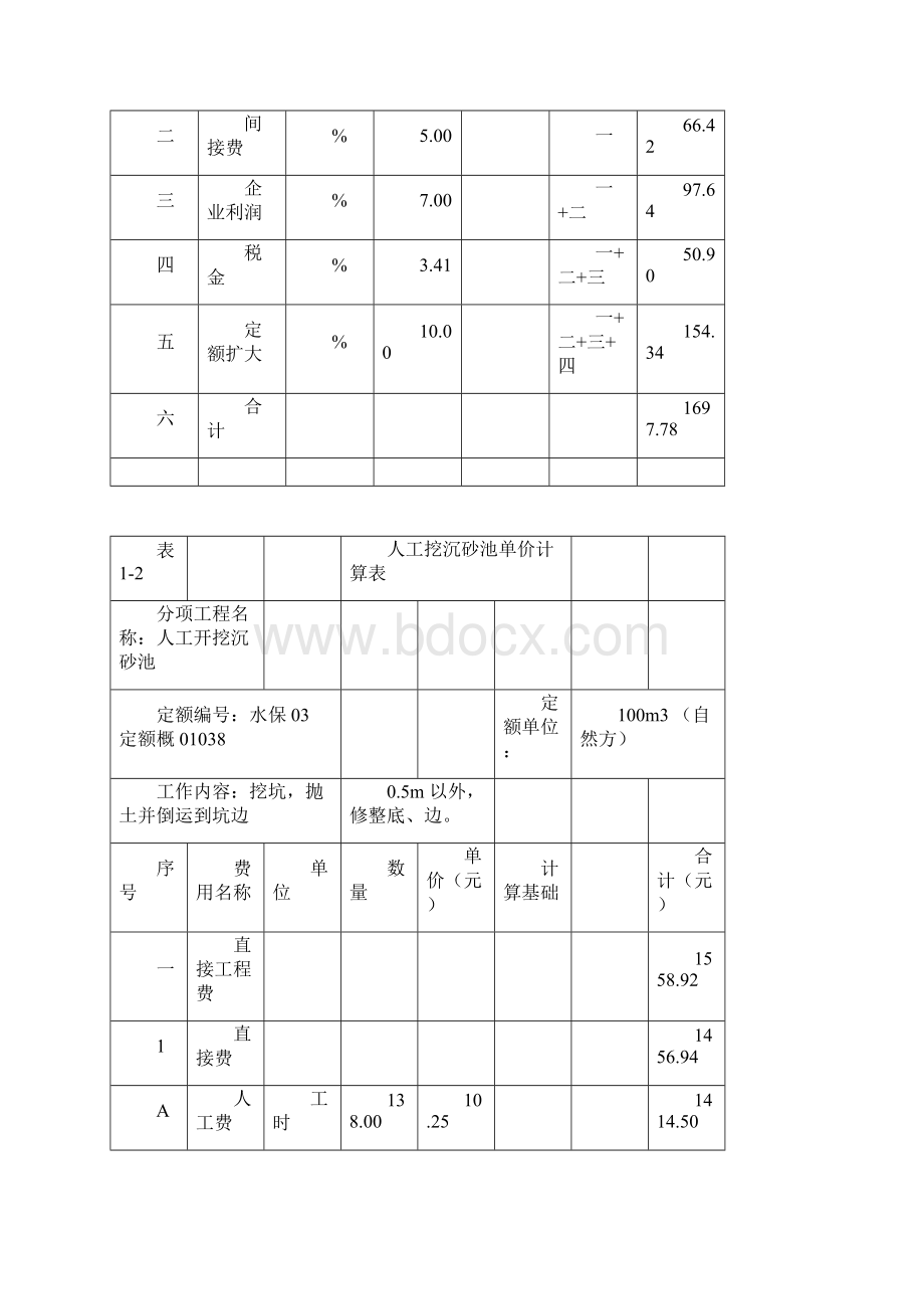 水土保持措施单价分析表.docx_第2页