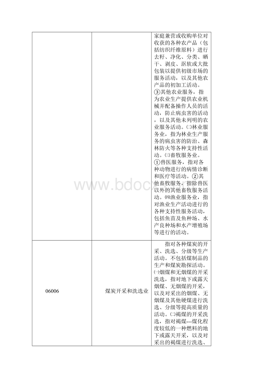 中国投入产出表部门分类解释及代码.docx_第3页