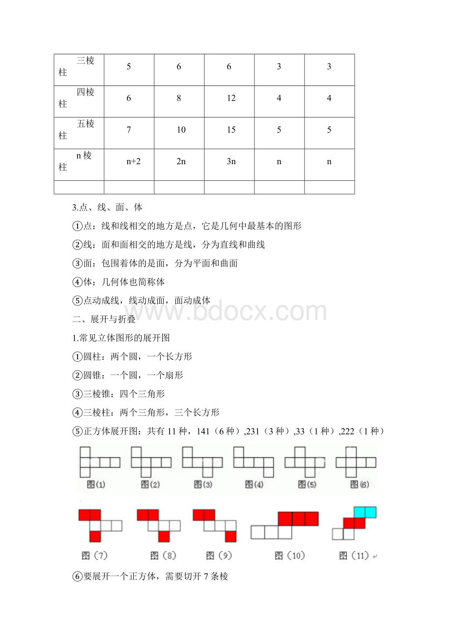 北师大七年级上数学的知识点汇总精心整理.docx_第2页