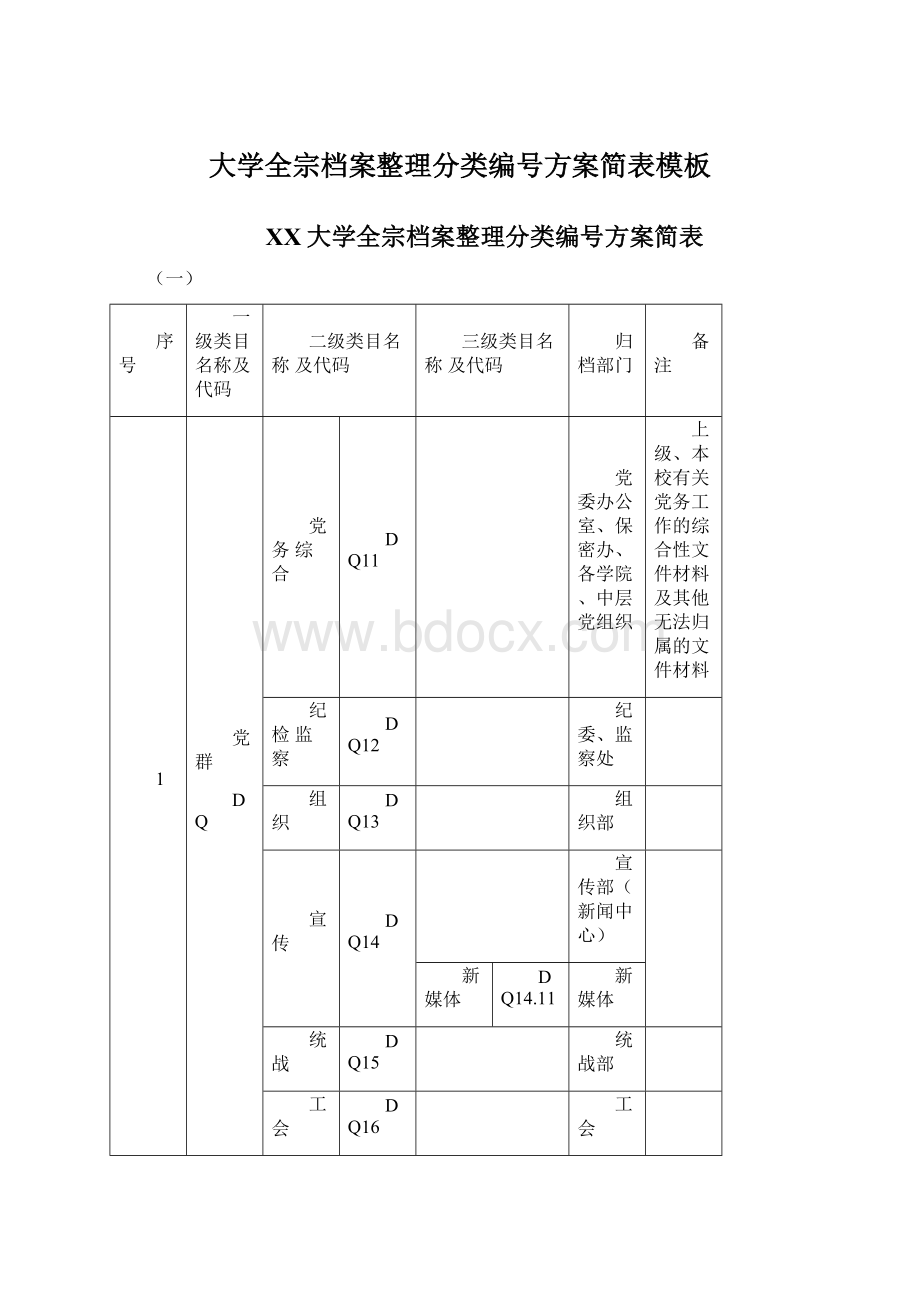 大学全宗档案整理分类编号方案简表模板.docx_第1页