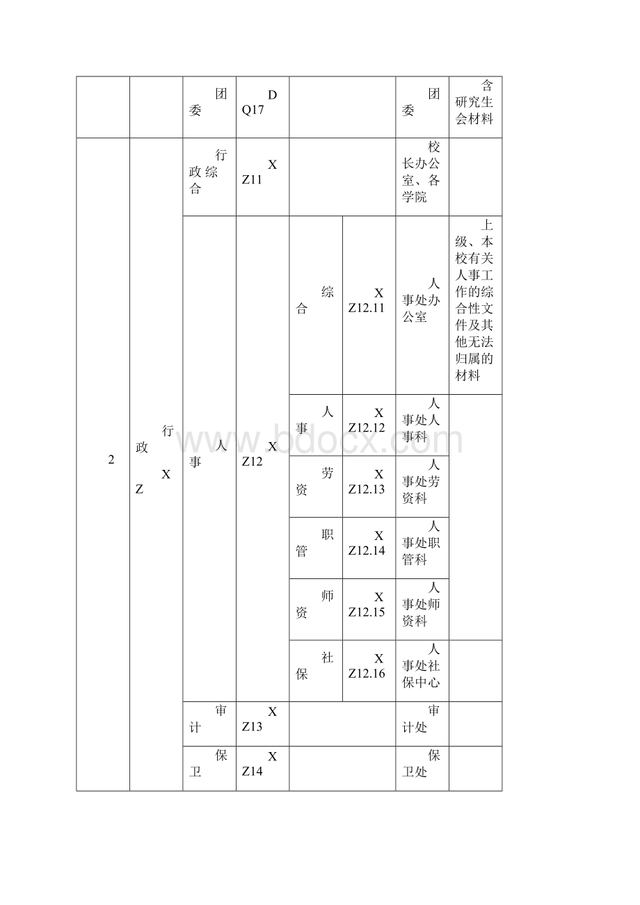 大学全宗档案整理分类编号方案简表模板.docx_第2页