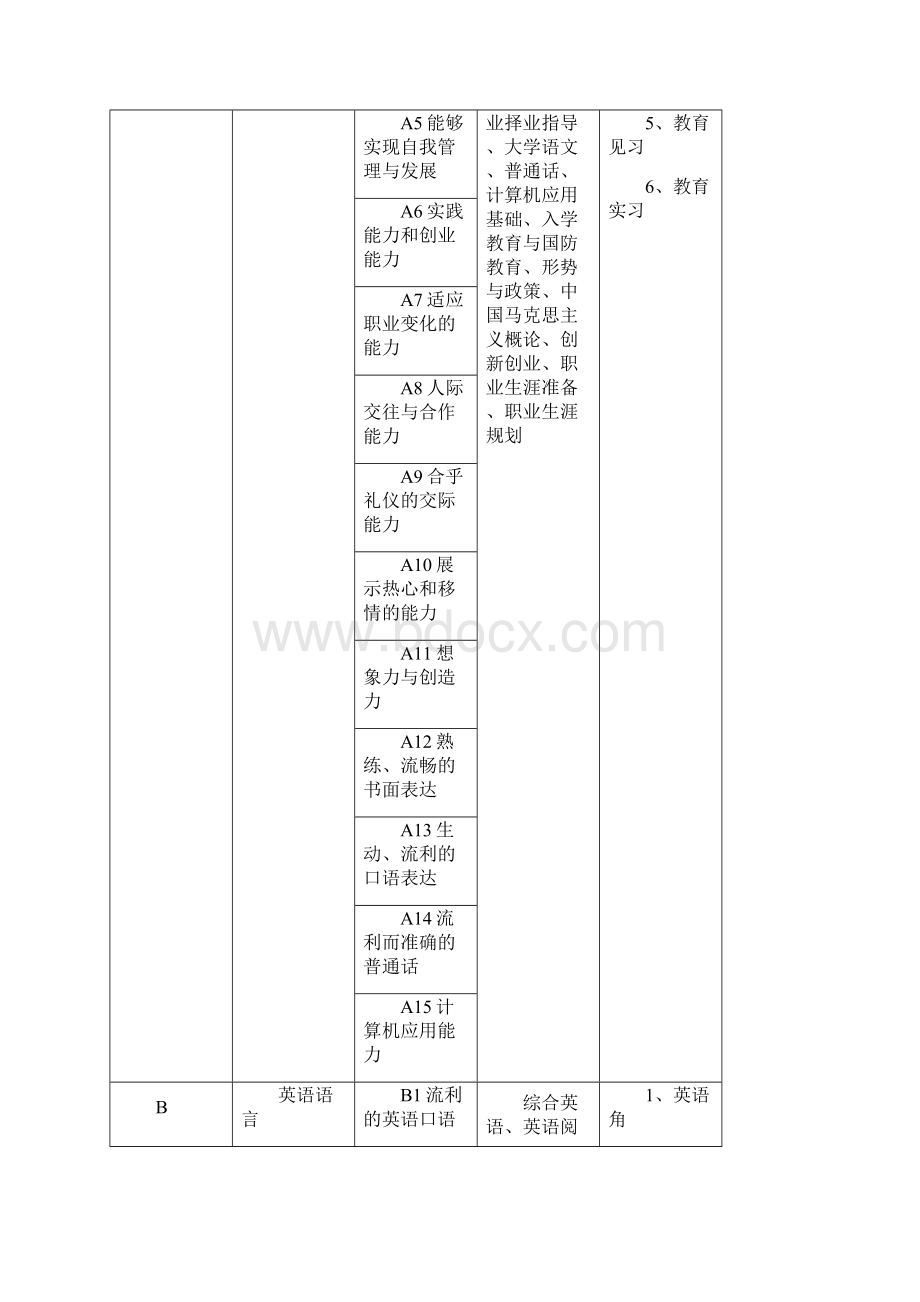 早期教育专业人才培养方案.docx_第2页