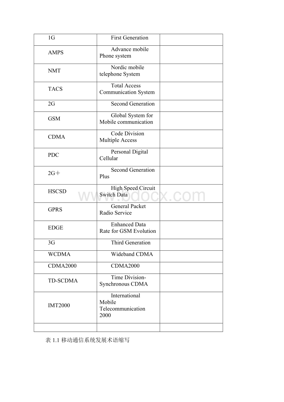 Chapter1TDSCDMA系统概述.docx_第3页