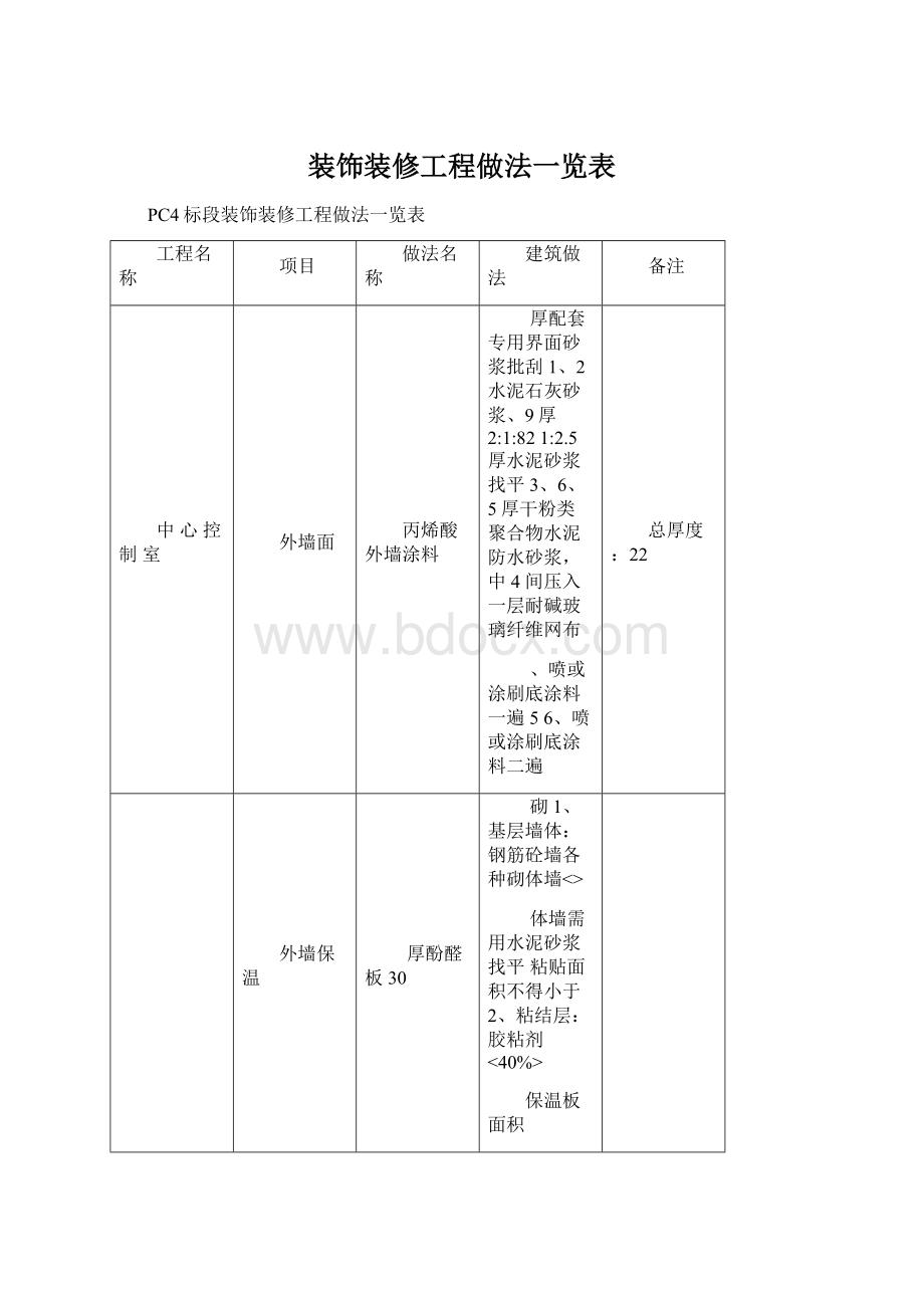 装饰装修工程做法一览表文档格式.docx