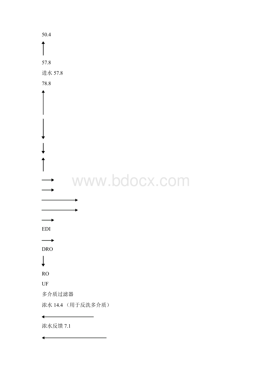 反渗透设计指导.docx_第2页