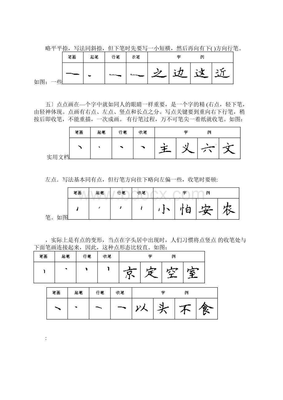 硬笔书法28种基本笔画书写方法Word文档下载推荐.docx_第3页